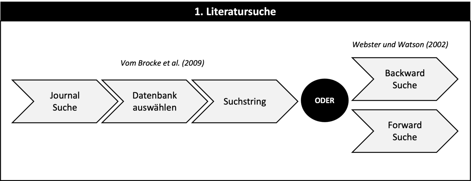 Literaturarbeit: Aufbau & Beispiel | Bachelor- & Masterarbeit