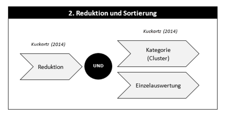 bachelor thesis literaturarbeit