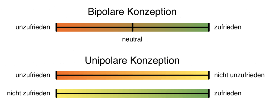 Motivation nach Herzberg und ihre Auswirkungen